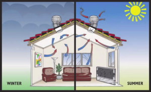roof-ventilation-system